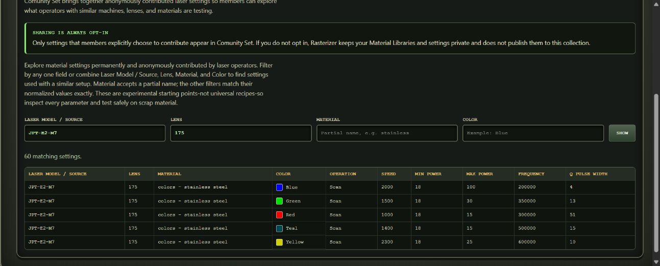 Community Set search and filtering interface
